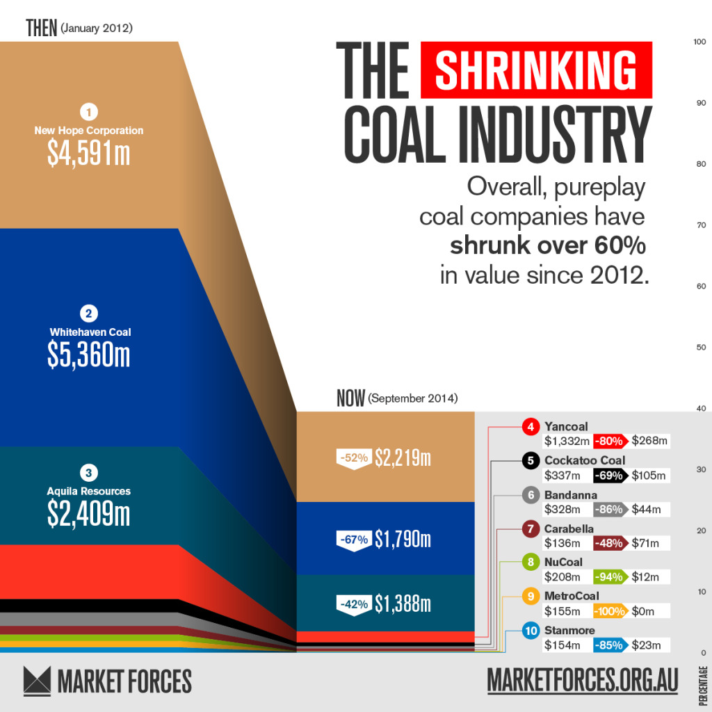 MF Market Cap Analysis SM v07 Pureplay Coal