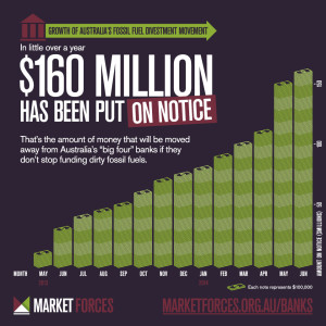 MF-Growth-of-Divestment-Movement-Graph-v03