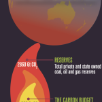 CantBurnItAll – Carbon bubble graphic