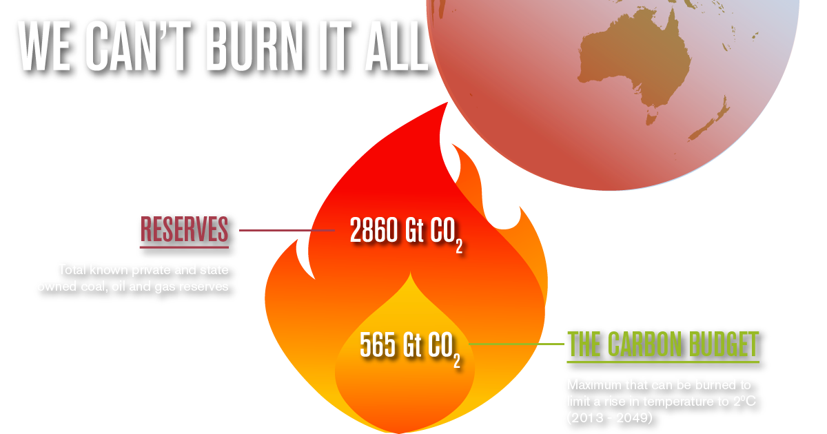 The-Carbon-Bubble(tps)