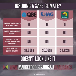 Insuring-a-Safe-Climate