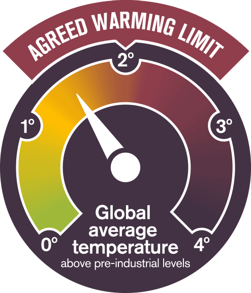 temperature gauge open letter graphic 494x576