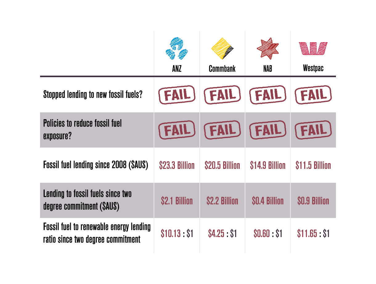 2016-banks-two-degree-scorecard
