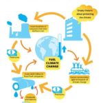 Unfriend coal info graphic