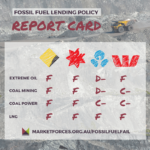 Banks report card socials square