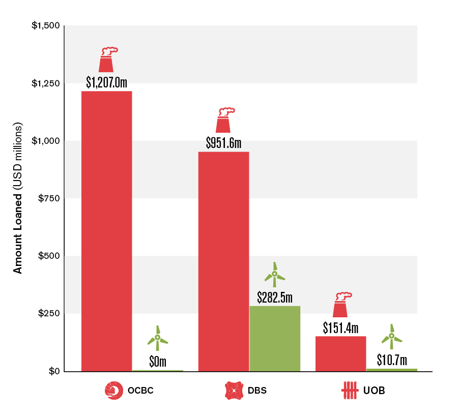 MF_ASEAN_Banks_Graphics_v06 Column_Graph