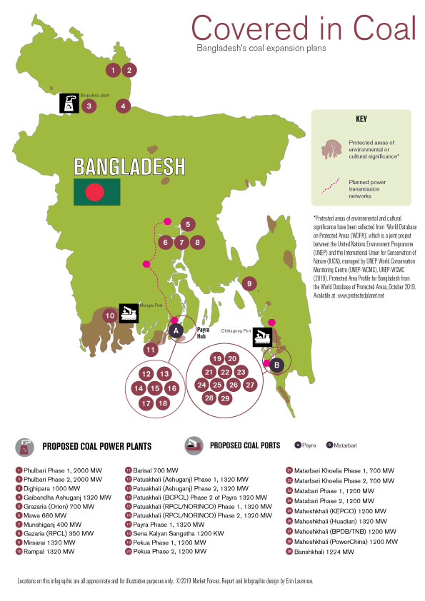 Bangladesh coal infographic