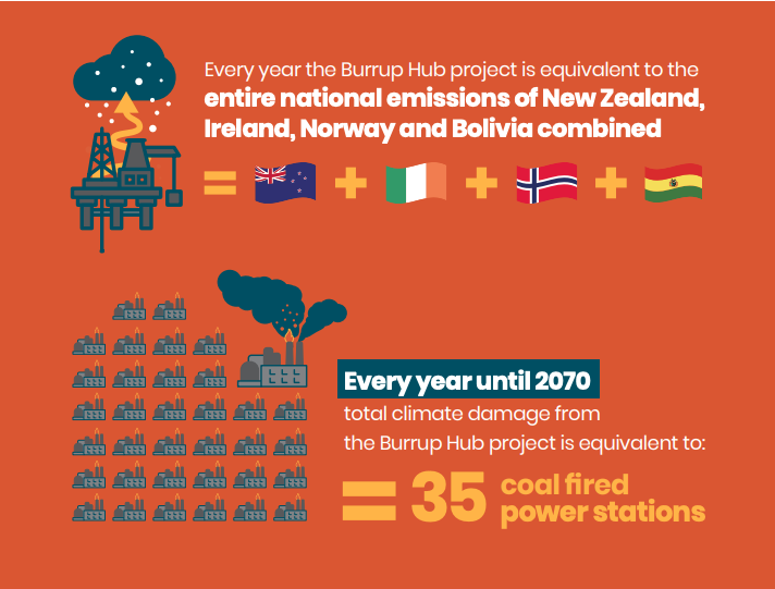 Burrup Hub project infographic