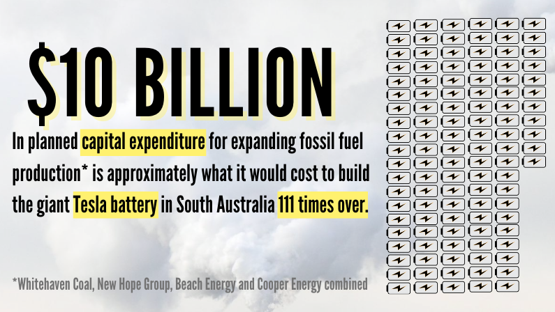 Infographic - $10 billion in coal production equivalent $10 billion in planned capital expenditure for expanding fossil fuel production is approximately what it would cost to build the giant Tesla battery in SA 111 times over