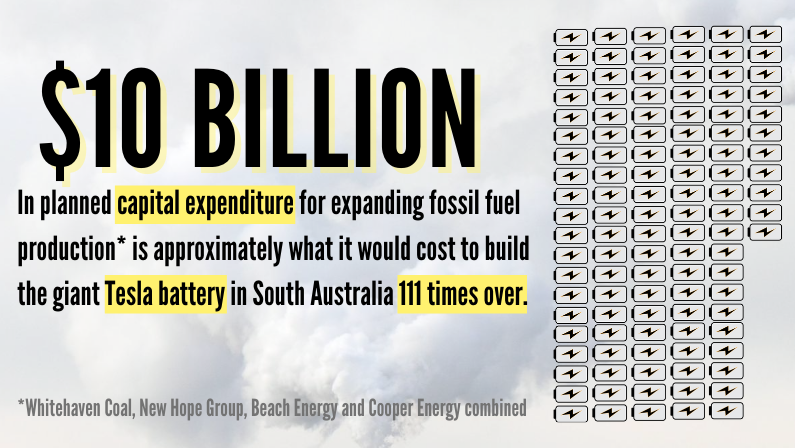 $10 billion in planned capital expenditure for expanding fossil fuel production is approximately what it would cost to build the giant Tesla battery in SA 111 times over