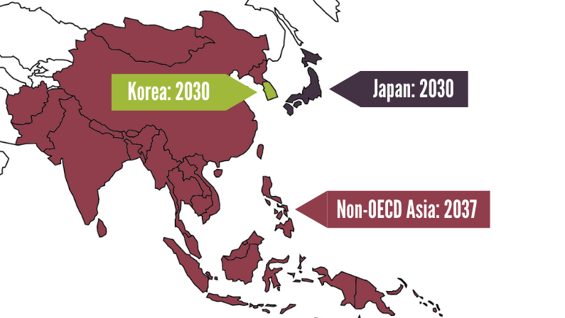 Paris-aligned coal phase out dates for major export markets Paris-aligned coal phase out dates for major export markets