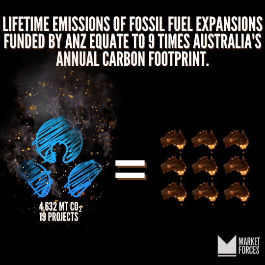 ANZ emissions