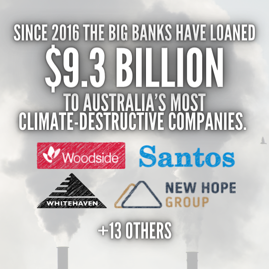 Since 2016 the banks have loaned $9.3 billion to Australia's most destructive companies