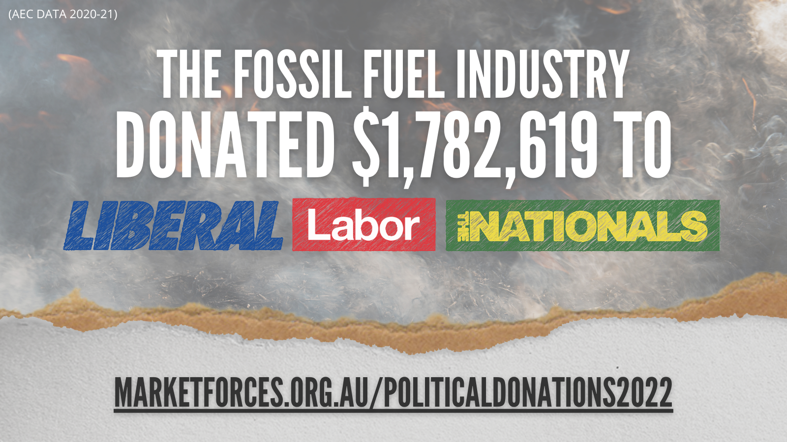 Dirty dollars how the fossil fuel industry funds major political