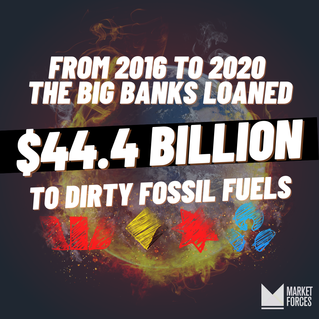 From 2016 - 2020 the big banks loaned $44.4 billion to dirty fossil fuels. From 2016 - 2020 the big banks loaned $44.4 billion to dirty fossil fuels.