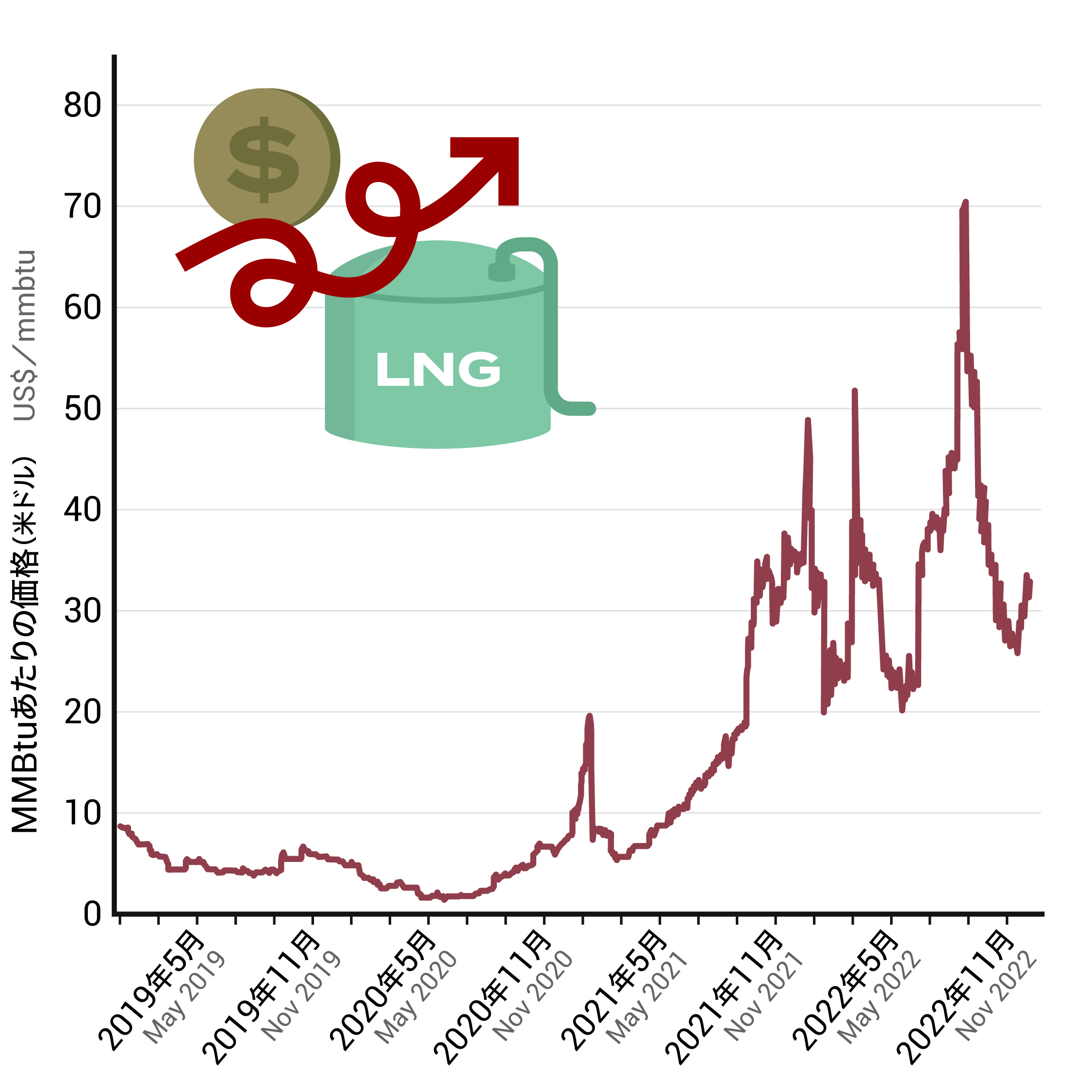 MF_LNG_graph1_v2