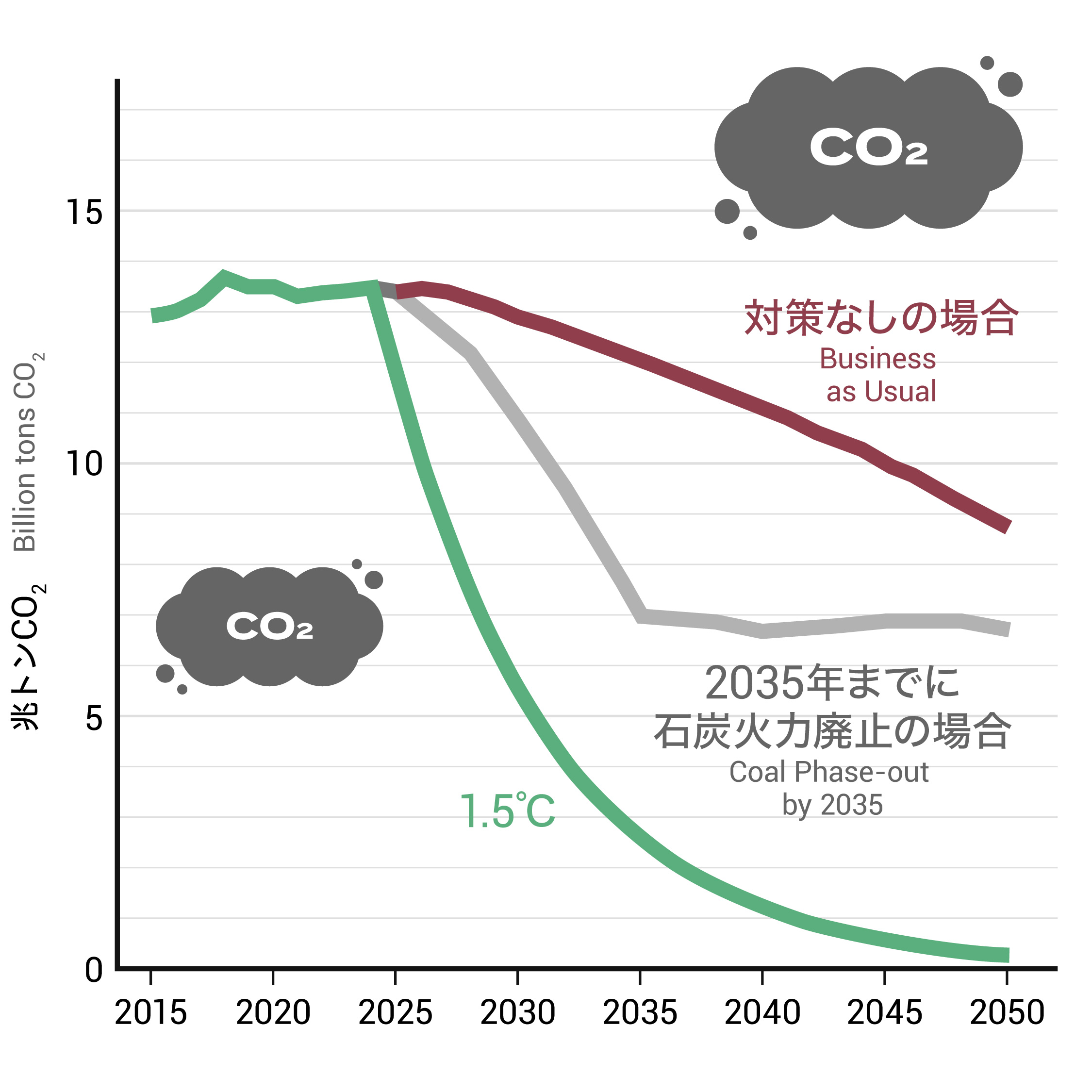 MF_LNG_graph3_v1 JERA’s Hekinan Power Station, which is being targeted for ammonia co-firing. Source: Wikimedia Commons