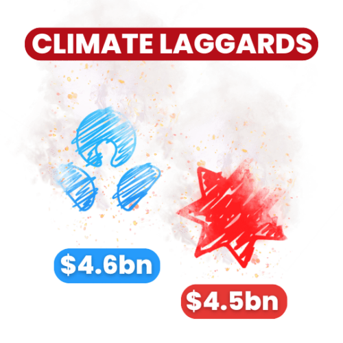 Banking Climate Failure 2023 - Market Forces