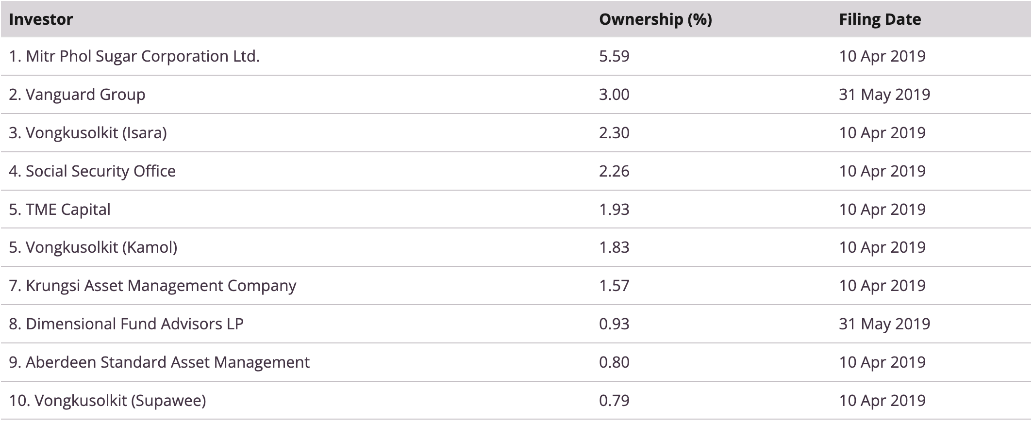 Banpu-Group-Shareholders