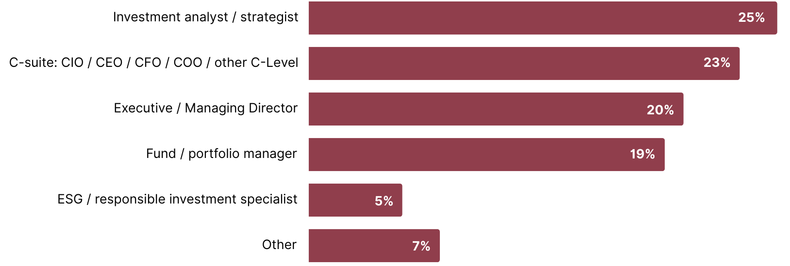 InvestorDecisionMaking-RoleInCompany