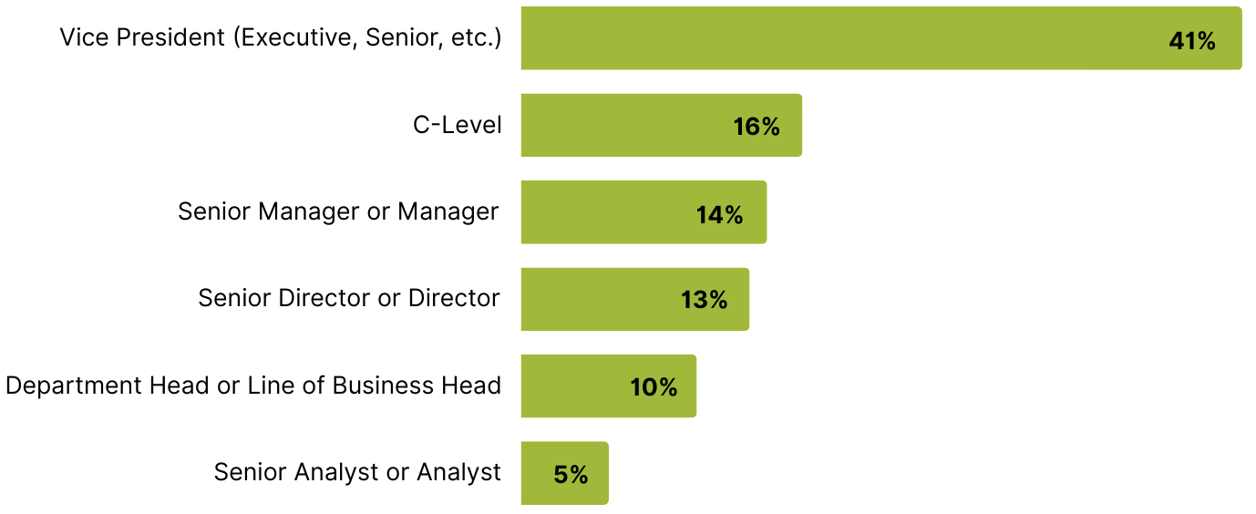 InvestorDecisionMaking-Seniority