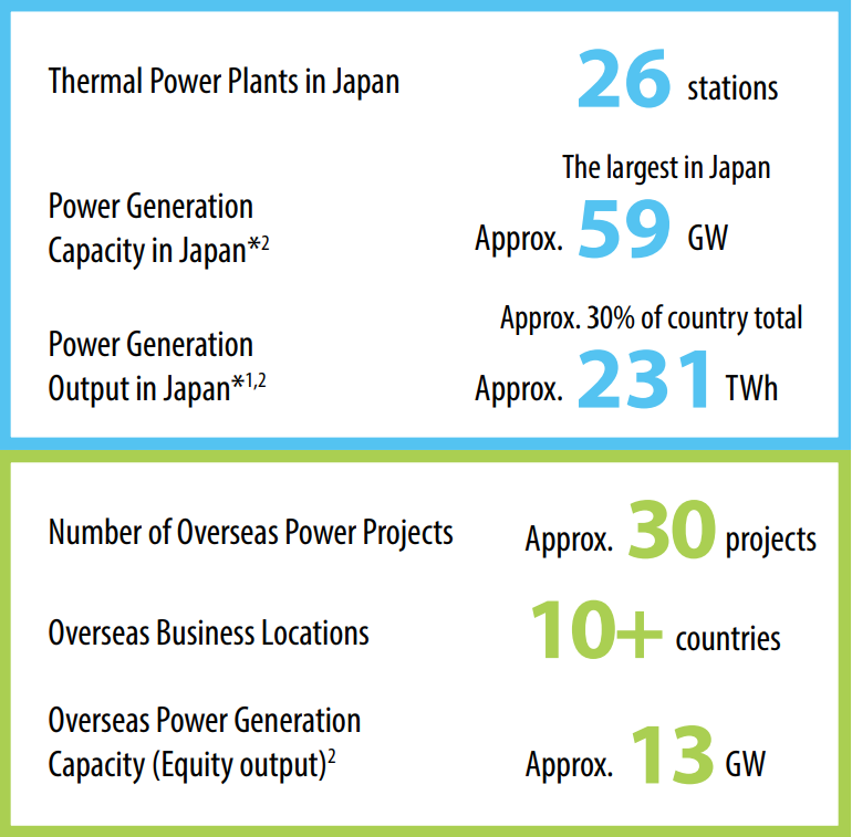 JERA integrated report 2024