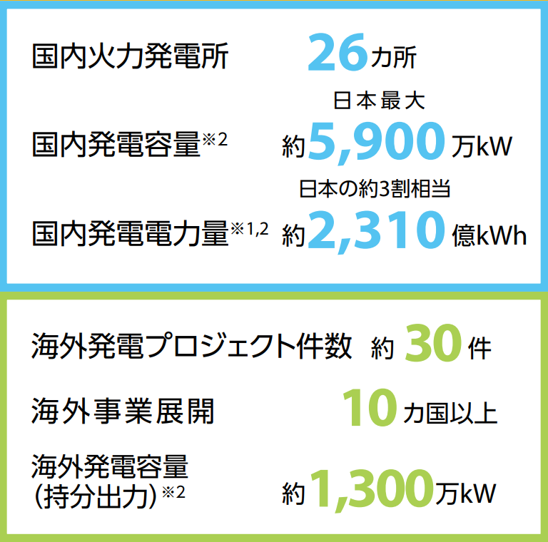 JERA integrated report 2024